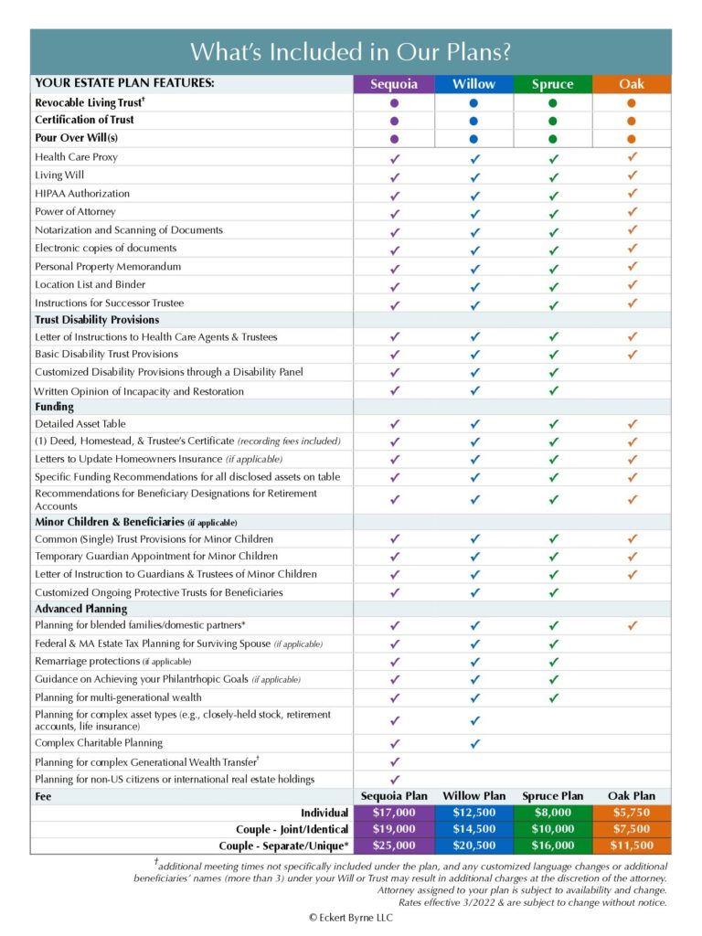 Eckert Byrne LLC Cambridge,  Office