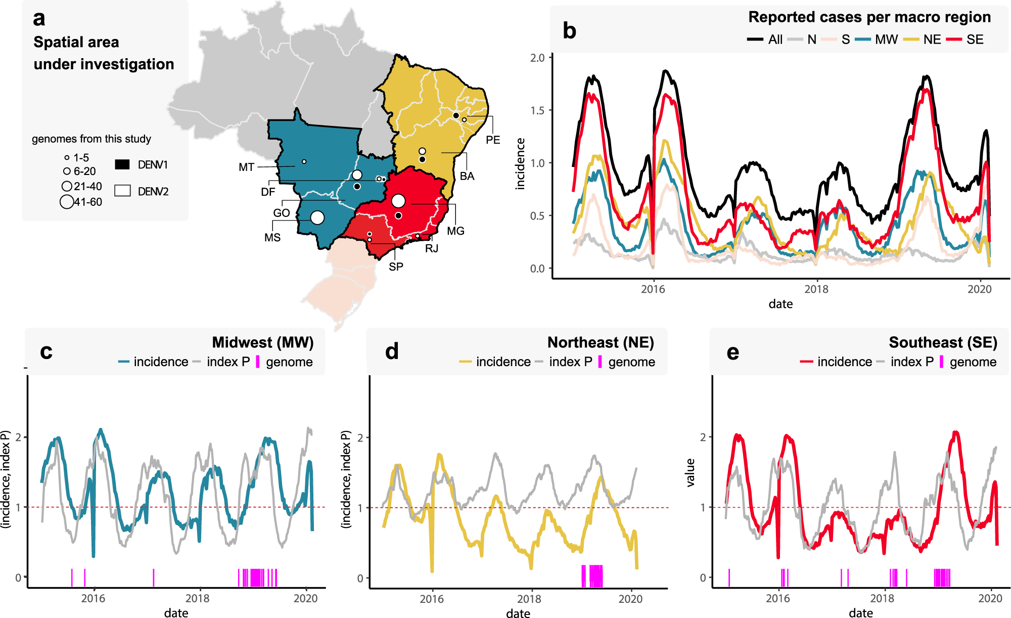 Correia da Silva Brasilia, Brazil Office