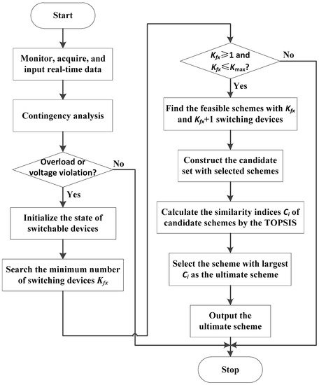 Wang Pengnan & Co Dalian, China Office