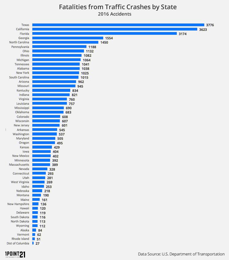 Estey & Bomberger, LLP Riverside, CA Office