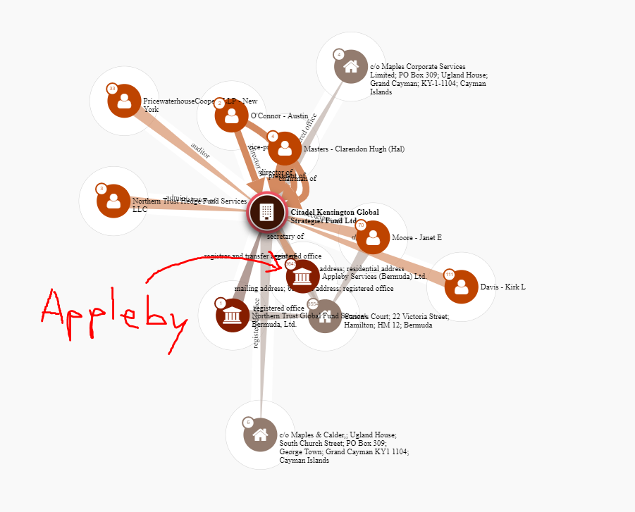 Appleby Grand Cayman, Cayman Islands Office