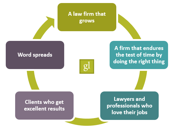 Groshek Law PA Minneapolis, MN Office