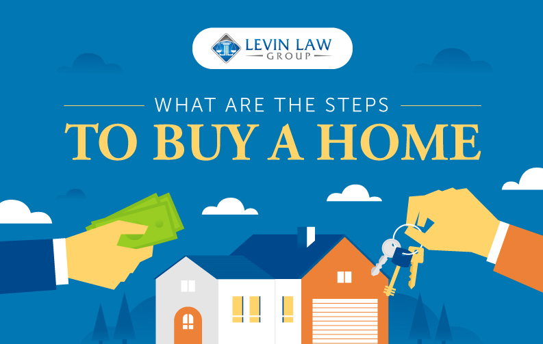 Levin Law Group, PLLC Brooklyn,  Office