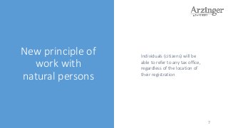 Arzinger Minsk, Belarus Office