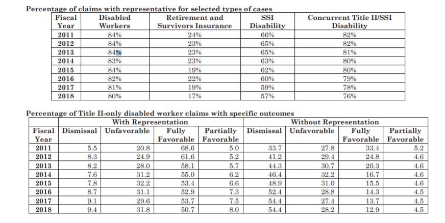 Doherty, Cella, Keane, LLP Beverly, MA Office