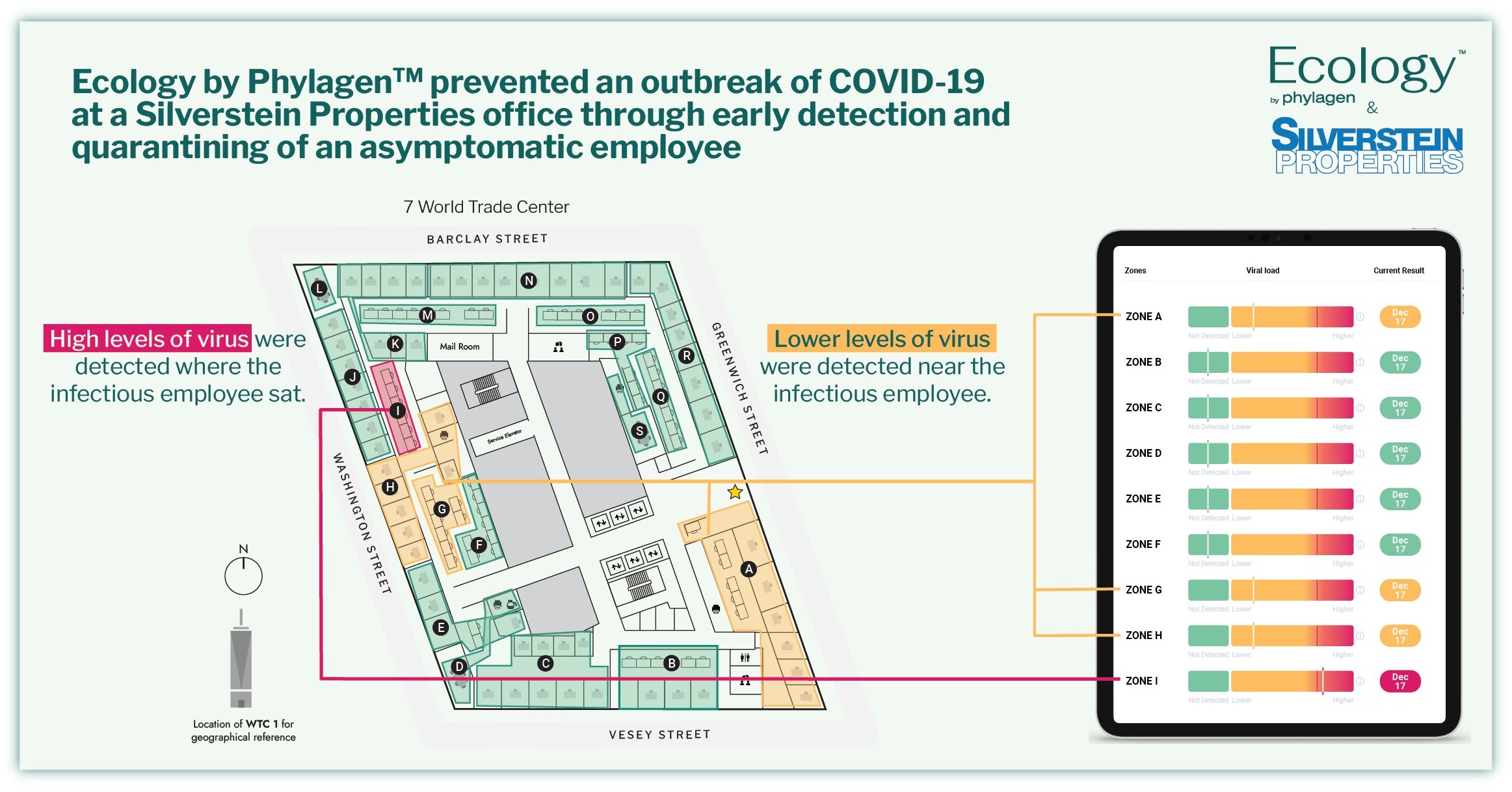 Silverstein & Pomerantz, LLP San Francisco, CA Office