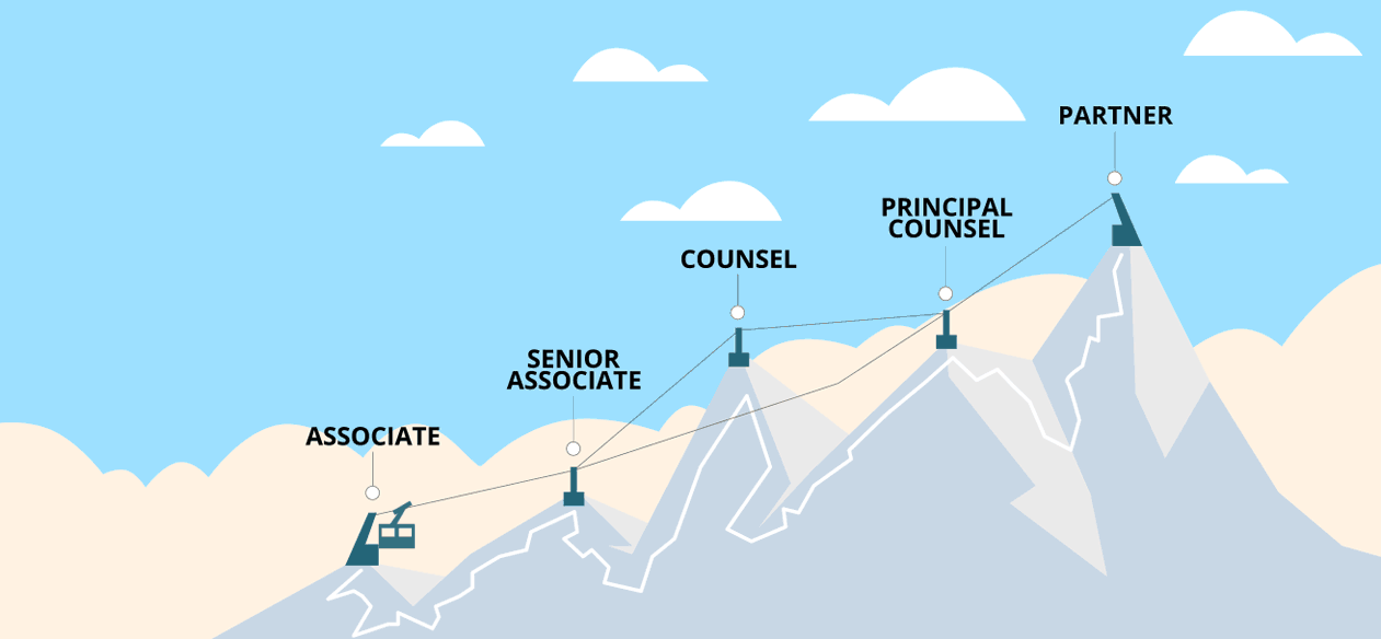 Kliemt & Vollstadt Dusseldorf, Germany Office