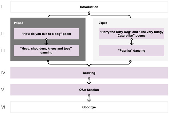 Lakatos Kves & Partners Budapest, Hungary Office
