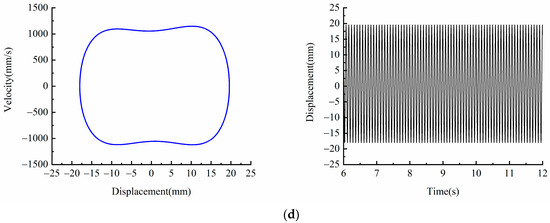 Global Law Office Chaoyang, China Office