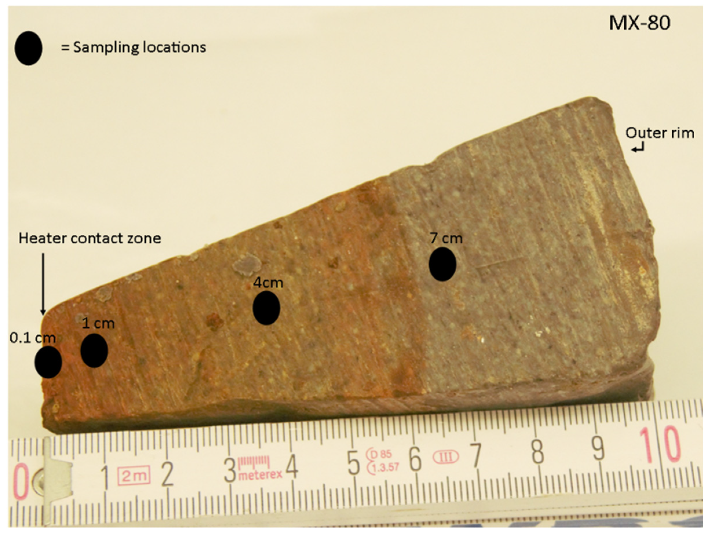CMS Legal Prague, Czech Republic Office