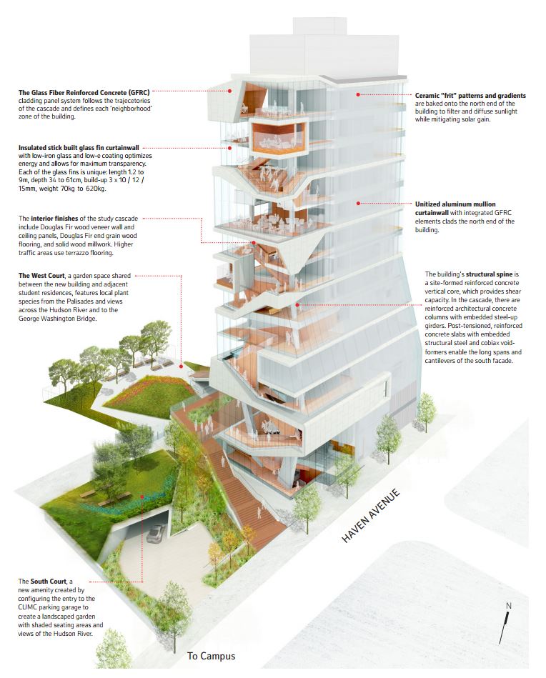 Washington George PLLC Long Island City, NY Office