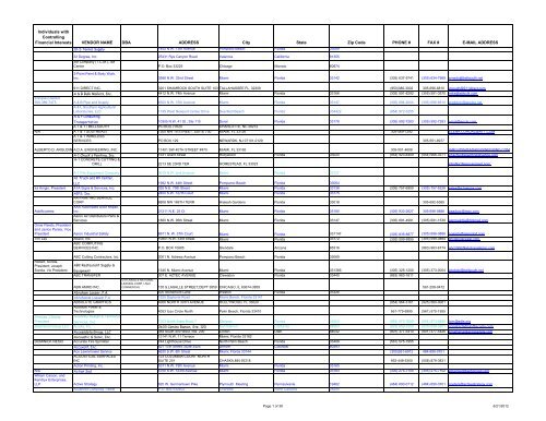 Gomez & Associates West Palm Beach, FL Office