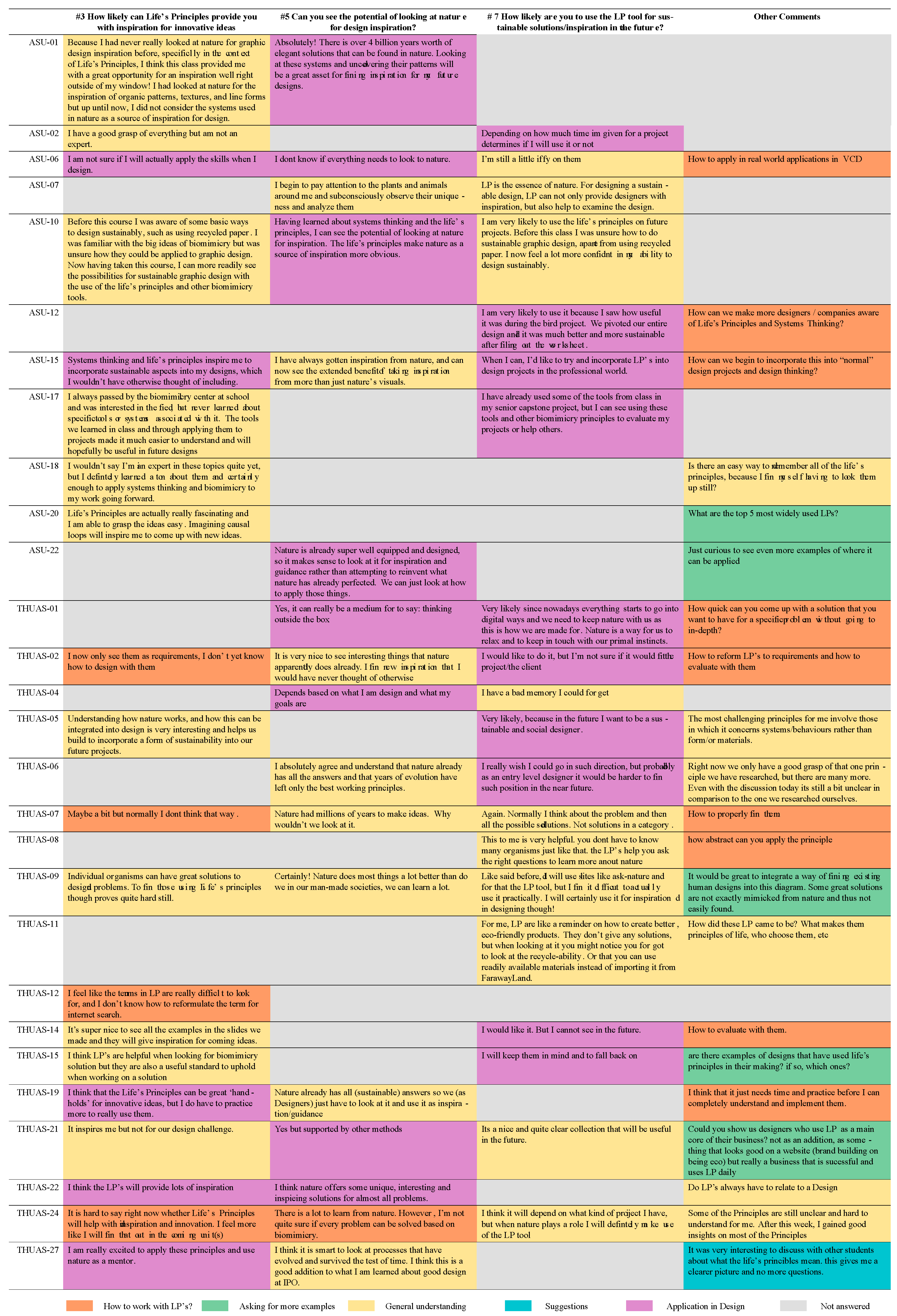 Inspired Ideas Solutions, LLC Tempe, AZ Office