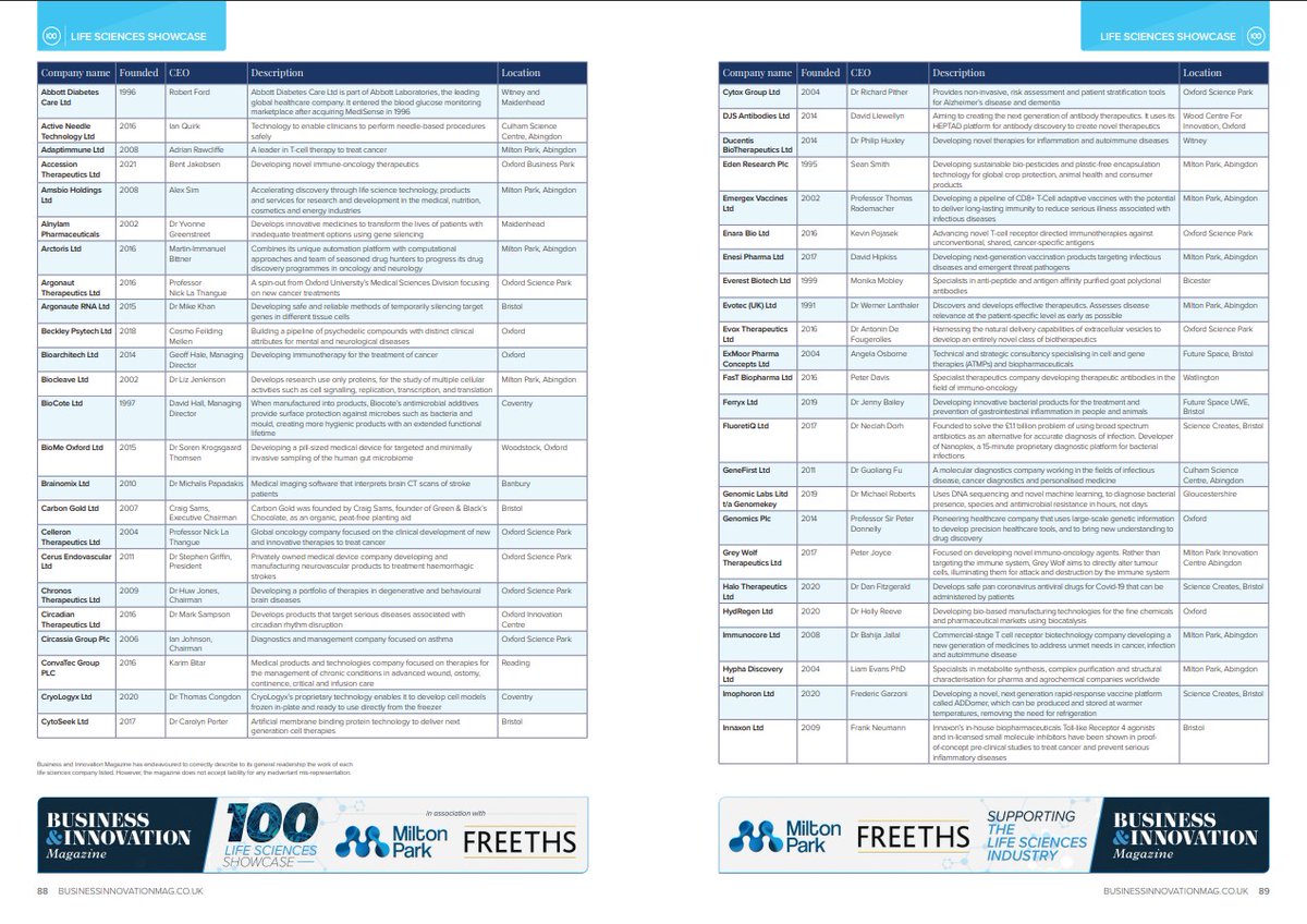 CoffinMew Newbury, United Kingdom Office