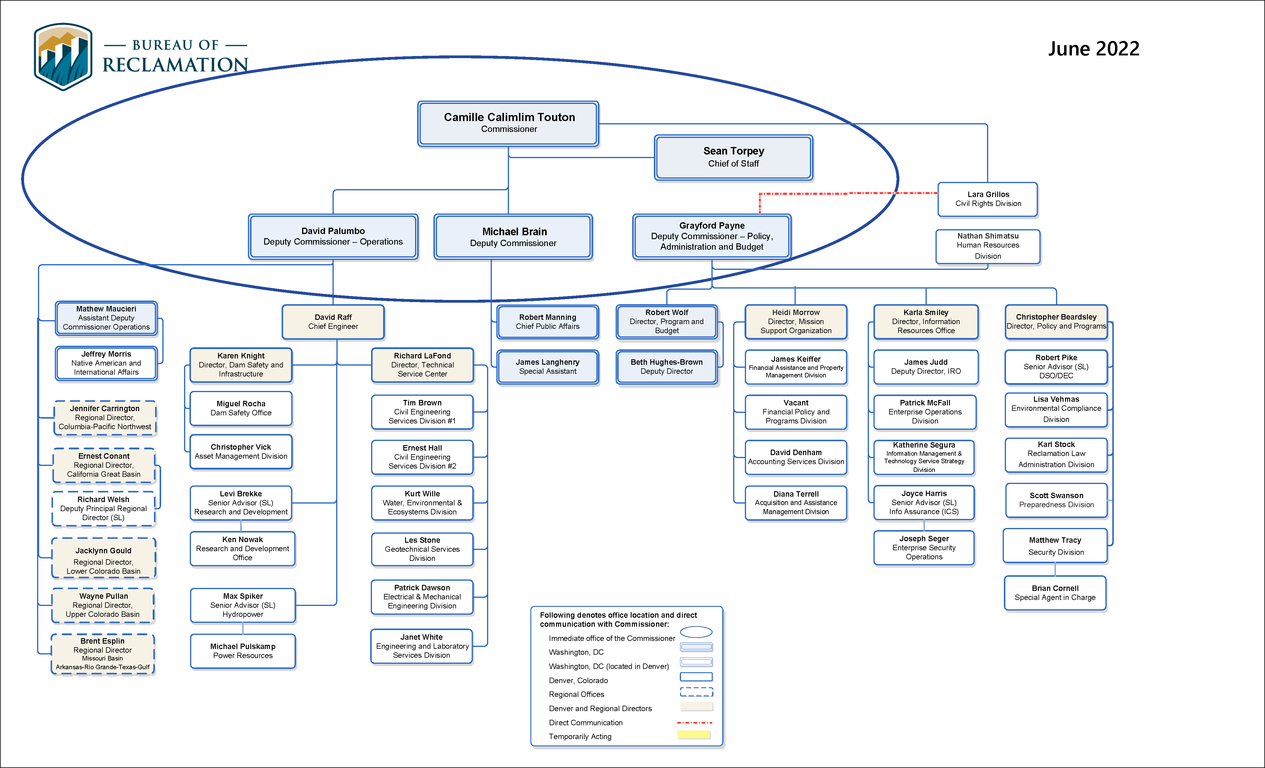 Palumbo Wolfe & Palumbo Phoenix, AZ Office