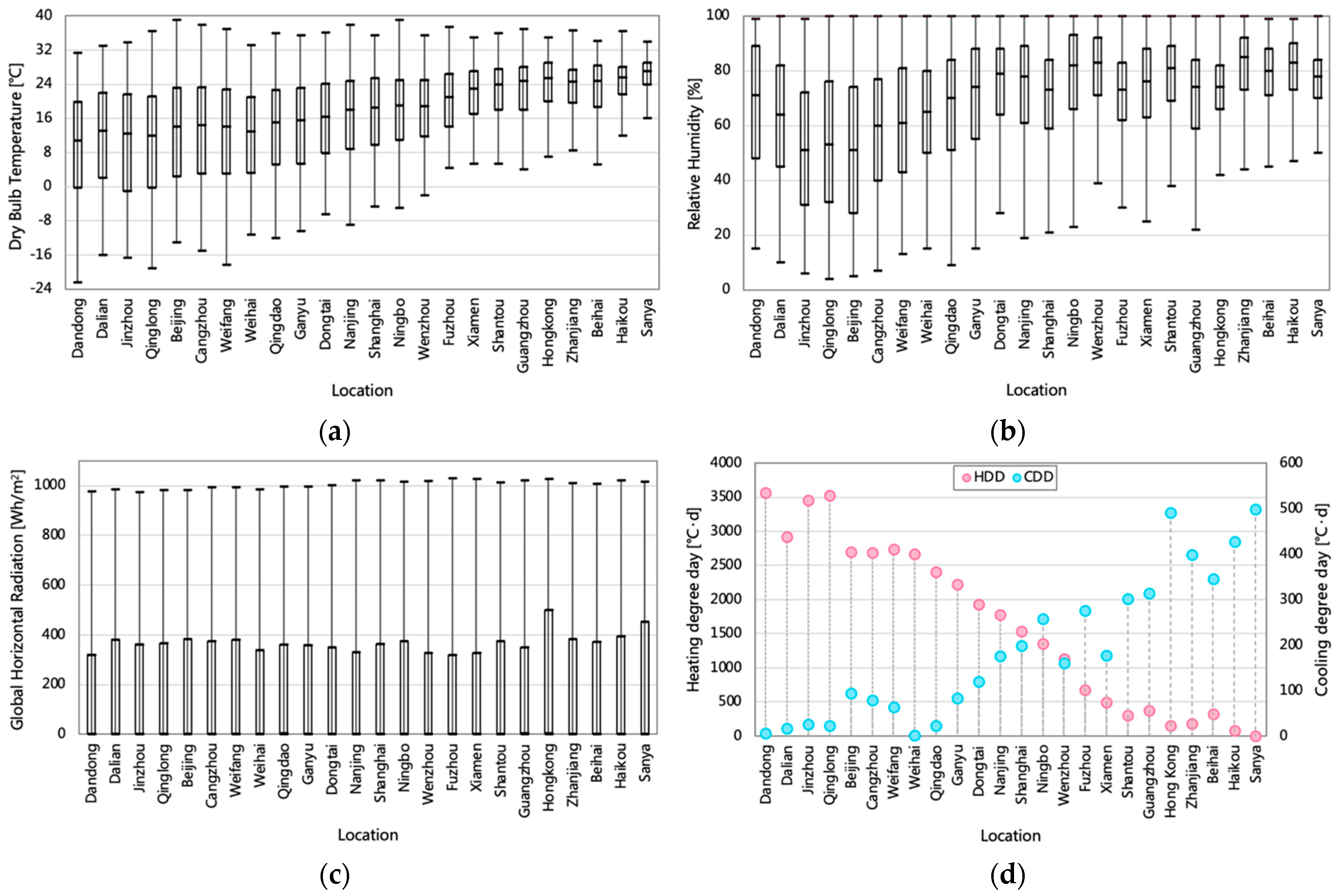 DHH Law Firm Qingdao, China Office