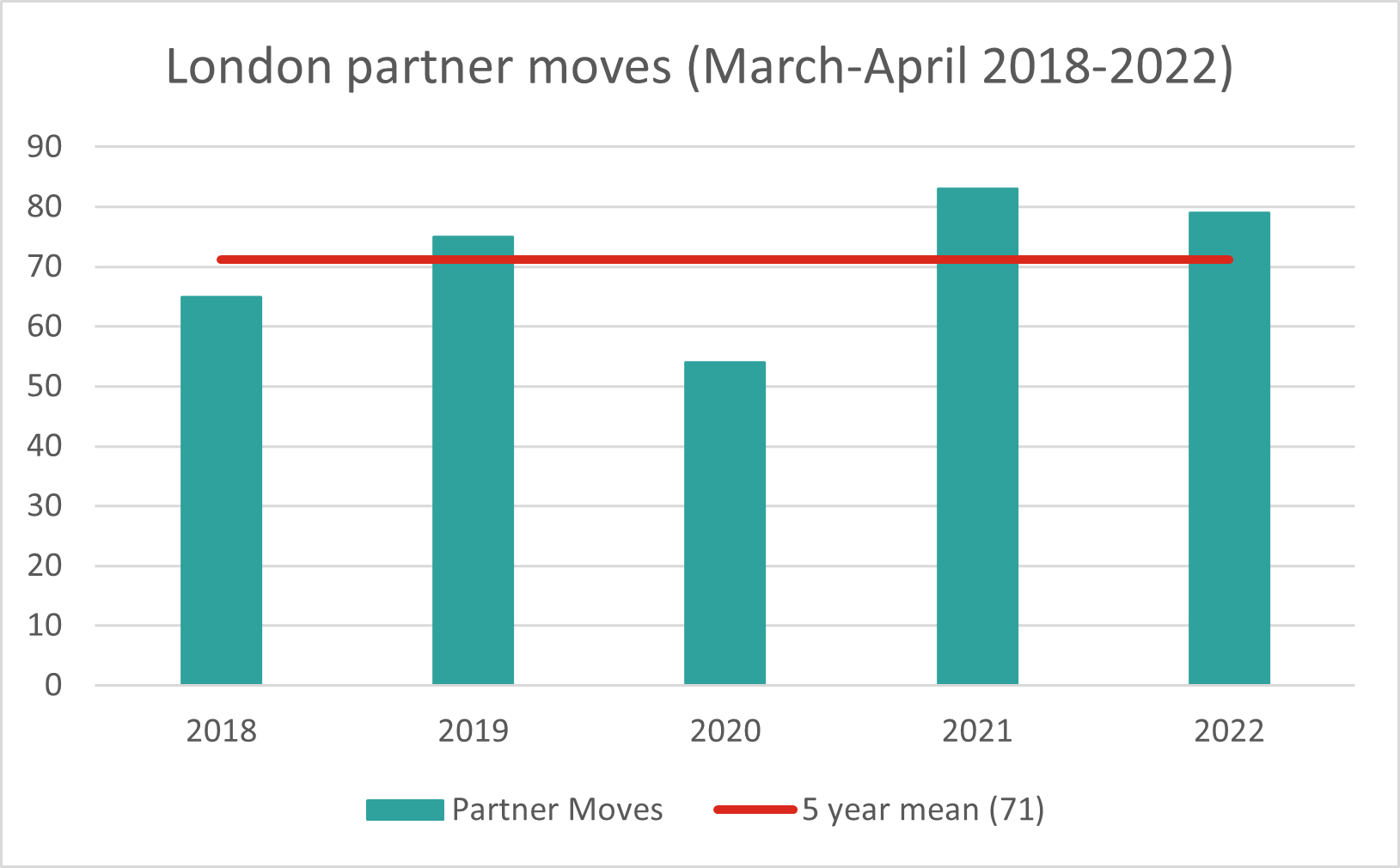 Dickson Minto London, United Kingdom Office