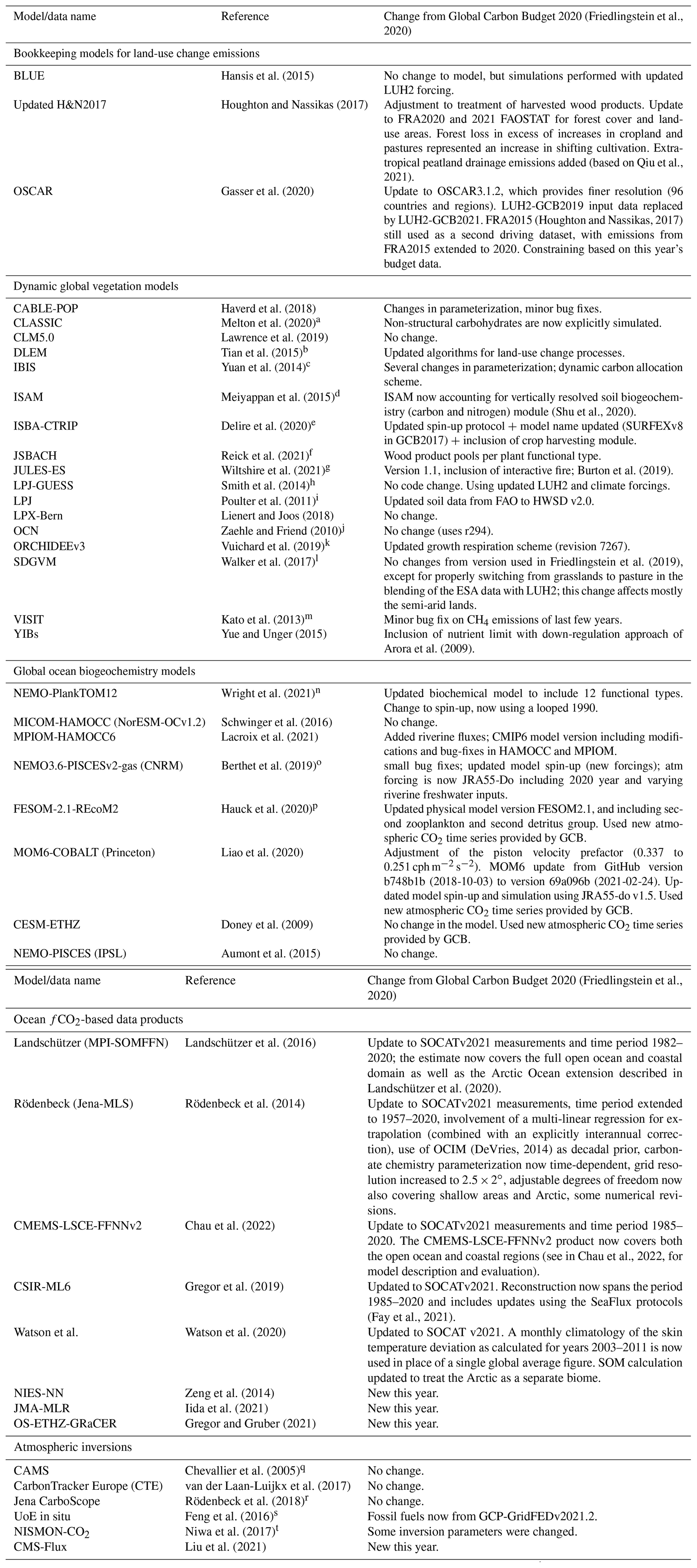 Kennedy Van Der Laan Amsterdam, Netherlands Office