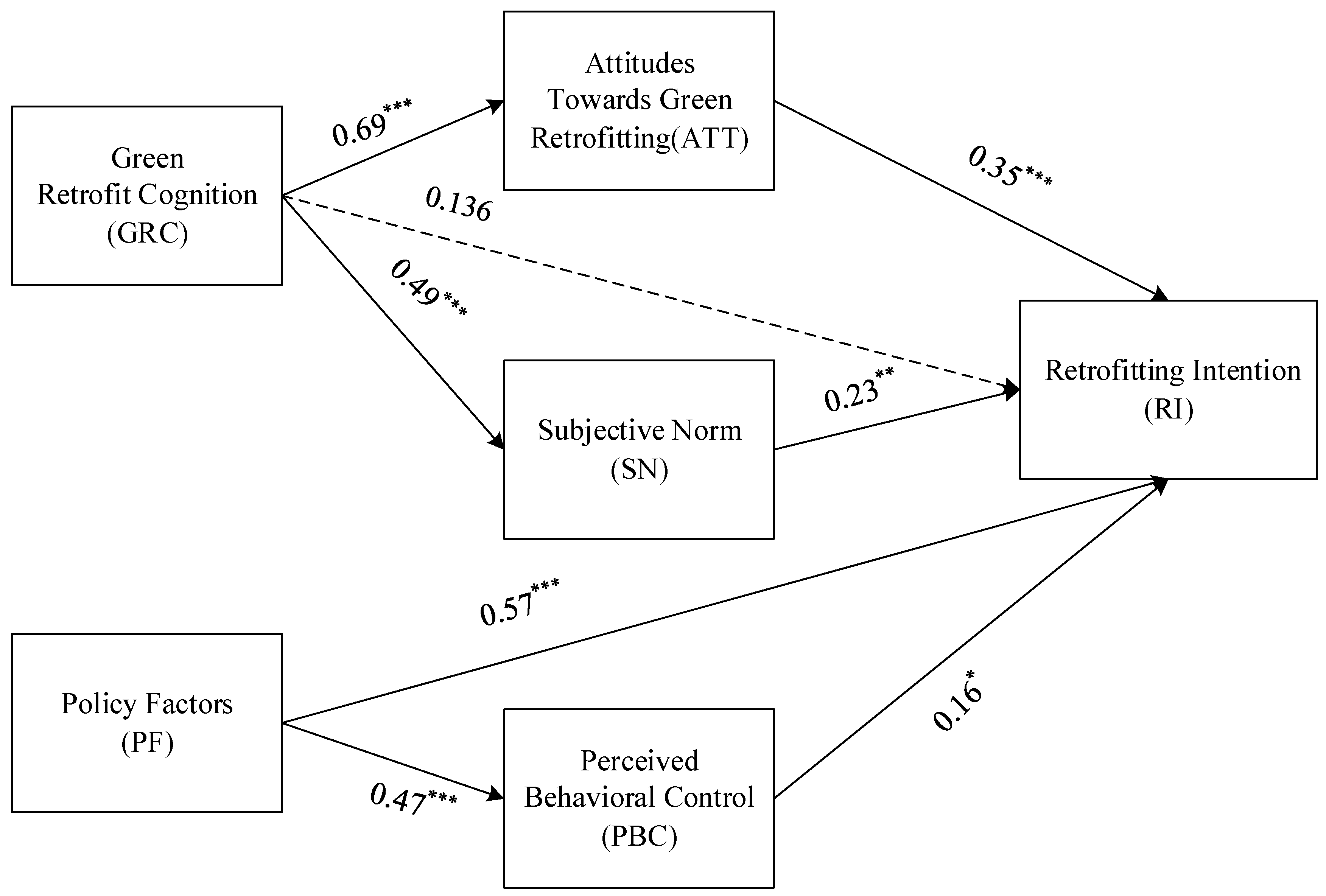 Dentons Jinan, China Office