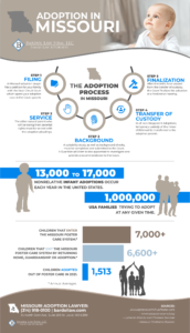 Bardol Law Firm. LLC Saint Louis,  Office