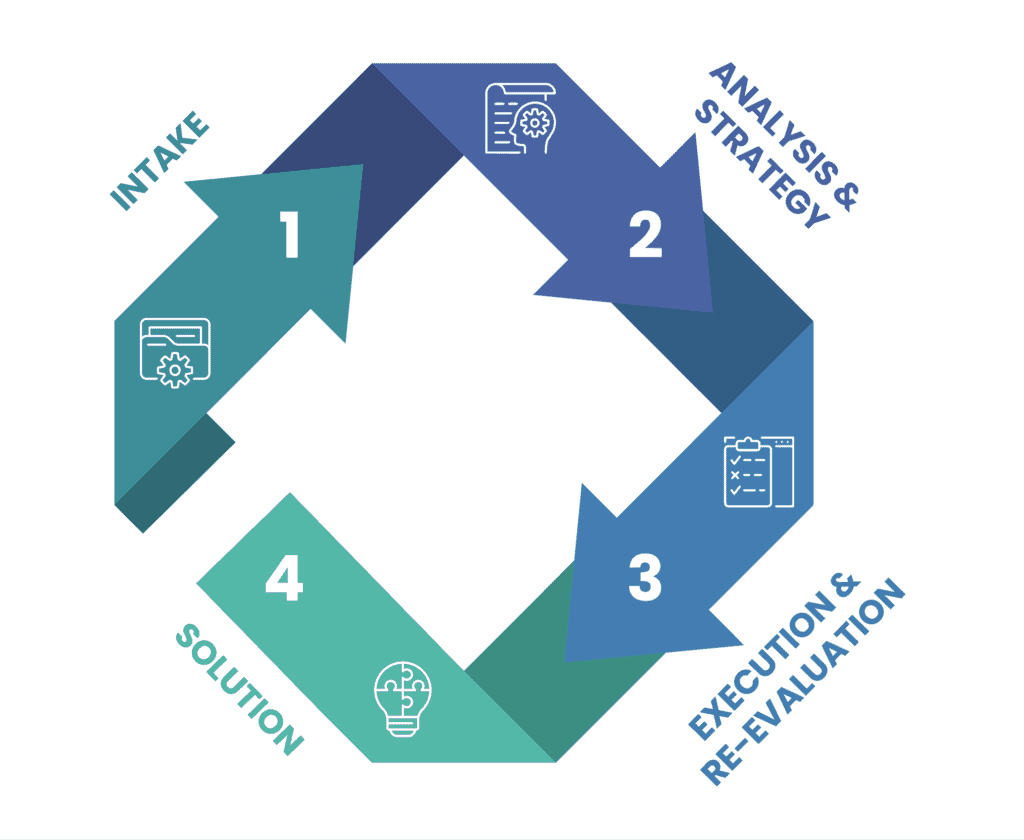 Flores Ryan, LLP Pasadena,  Office