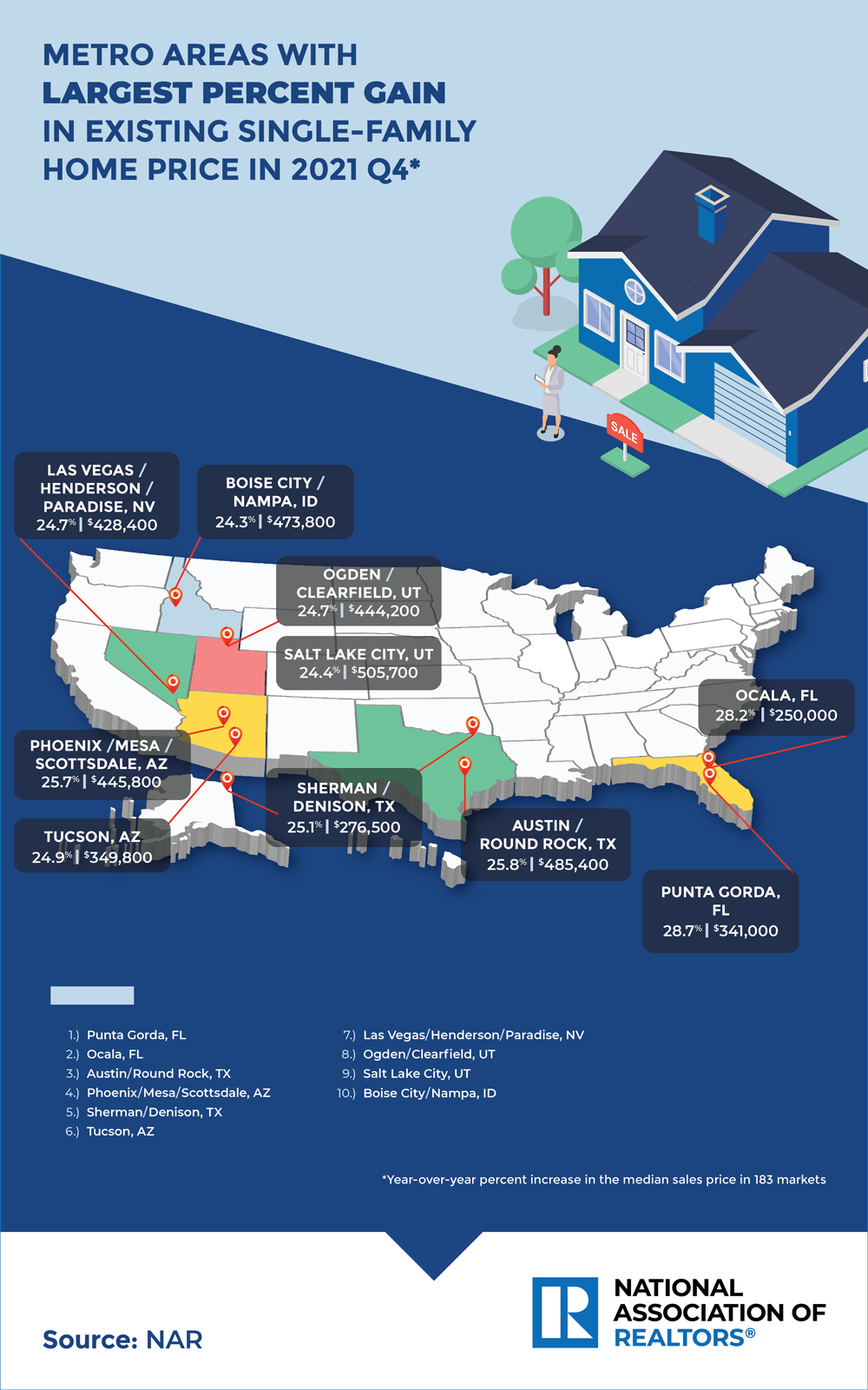Price Law Group Las Vegas, NV Office