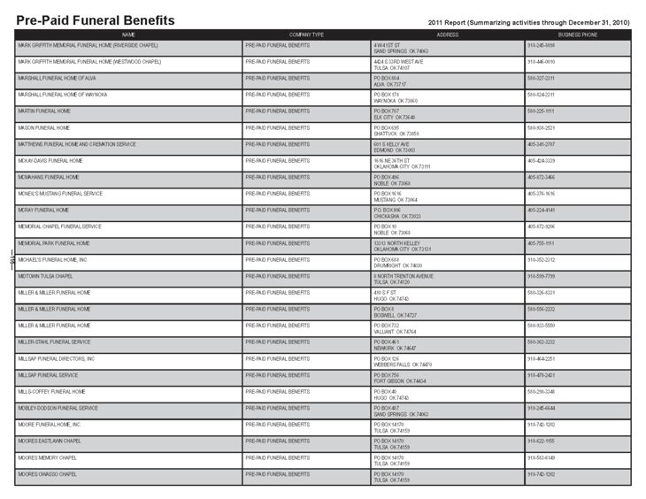 Welch & Company, LLC Muncie,  Office
