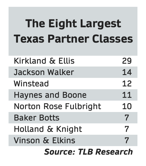 Holden Litigation Dallas, TX Office