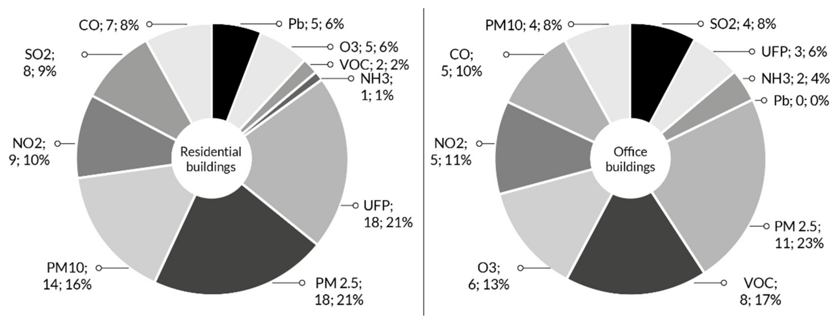 Obeid Law Firm Paris, France Office