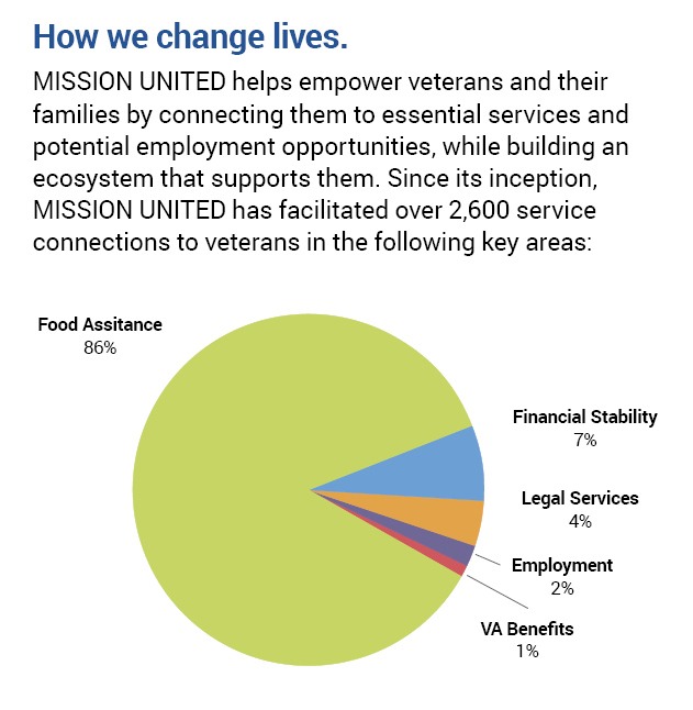 Stokes McMillan Antunez PA Miami, FL Office