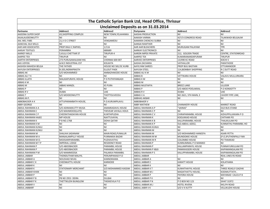 Sunil Thacker Associates (STA Law firm) Ras al Khaimah, United Arab Emirates Office