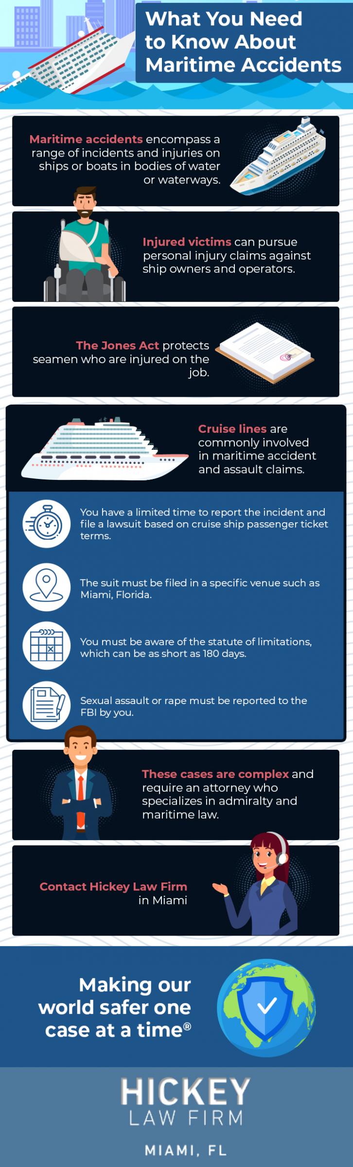 Hickey Law Firm, P.A West Palm Beach, FL Office