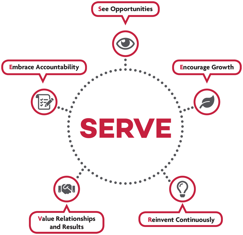 Mccreary, Veselka, Bragg & Allen, P.C. Attorneys At Law Round Rock, TX Office