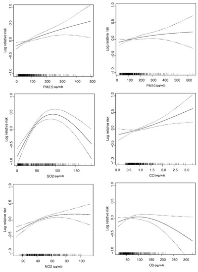 Dentons Changchun, China Office