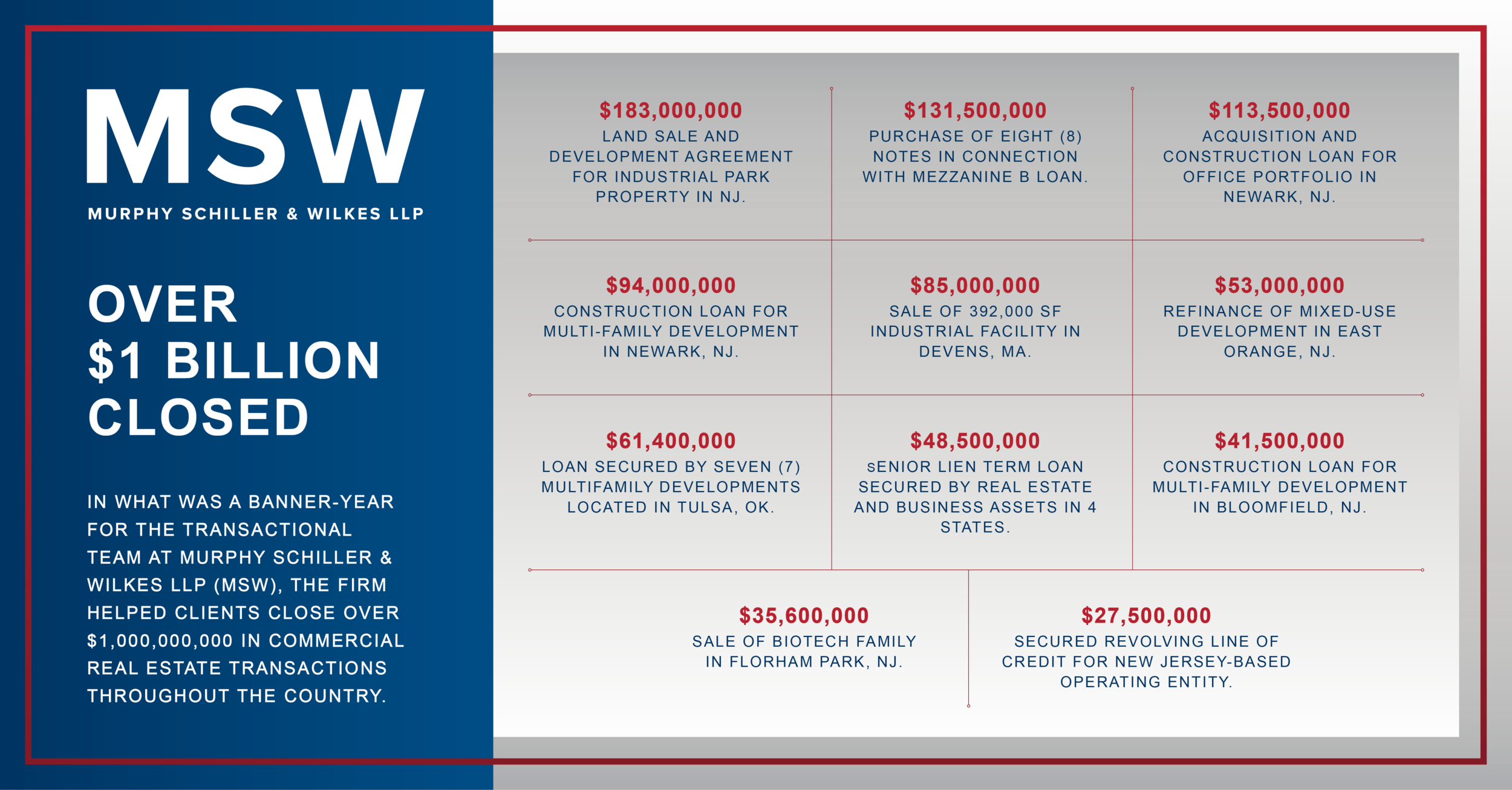 Murphy Schiller & Wilkes LLP Newark,  Office