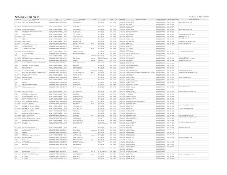 Holden Law Group, APC Sacramento, CA Office