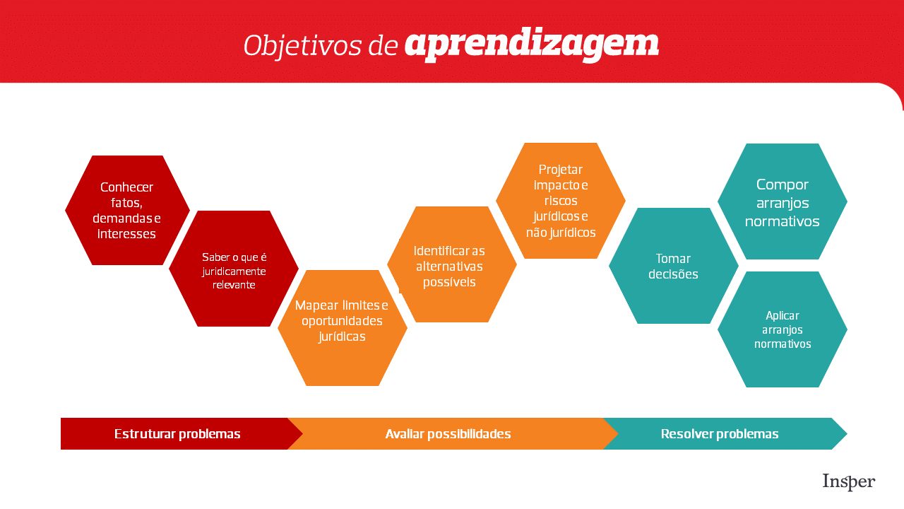 Barros Pimentel, Alcantara Gil, Rodriguez e Vargas Advogados Sao Paulo, Brazil Office