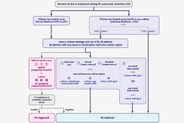 Law Office of Robert D. Dimler Plymouth,  Office