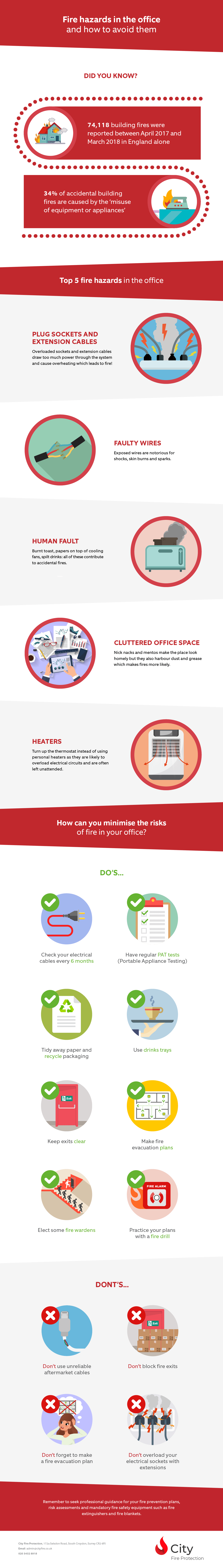 McMillan Williams Solicitors South Croydon,  Office