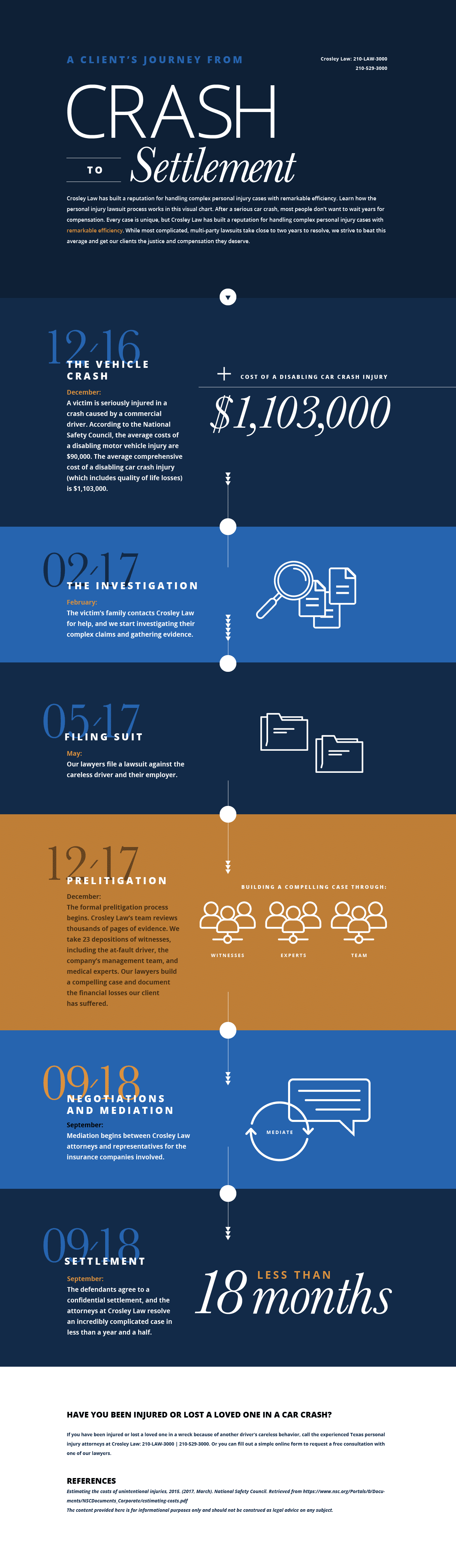 Crosley Law Firm, PC San Antonio, TX Office