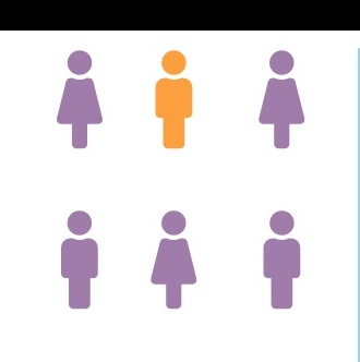 Cordell & Cordell P.C Fort Wayne, IN Office