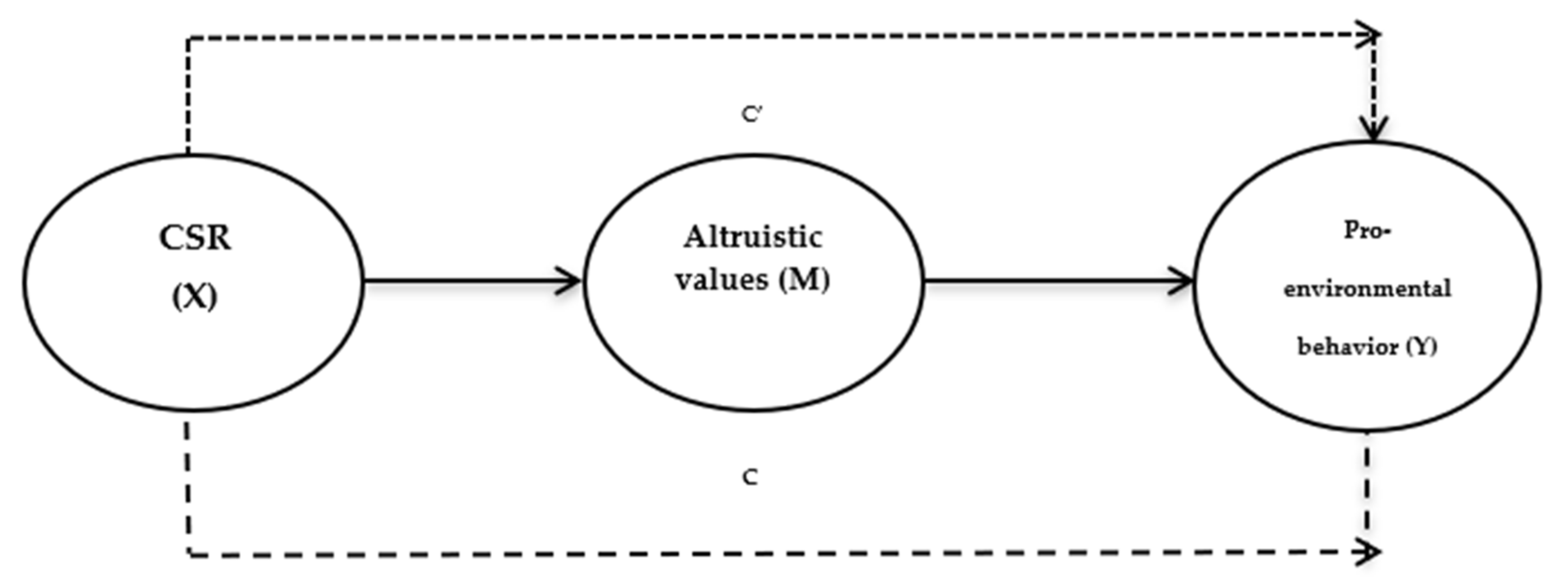 Wang Jing & Co Qingdao, China Office