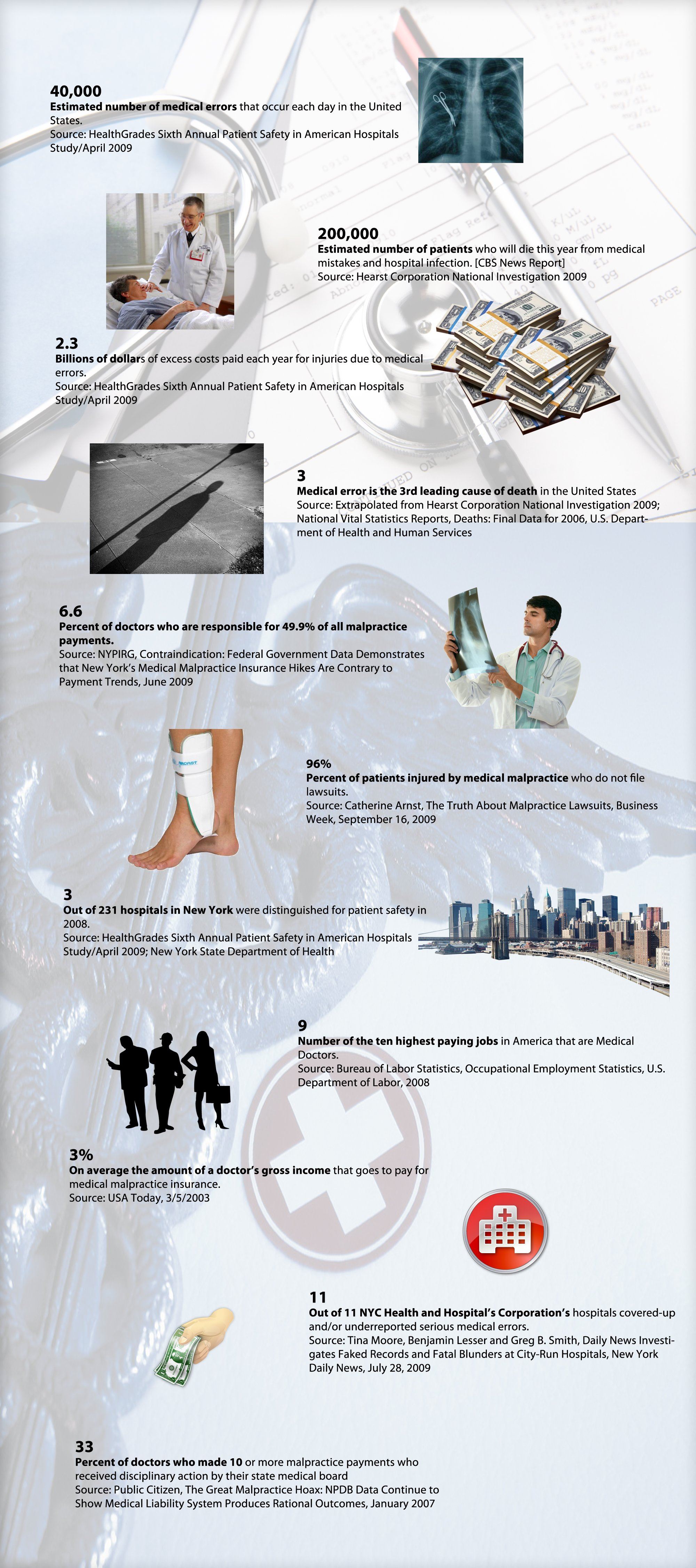 The Health Law Partners, P.C Garden City, NY Office