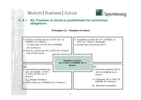 Taylor Wessing Alicante, Colombia Office