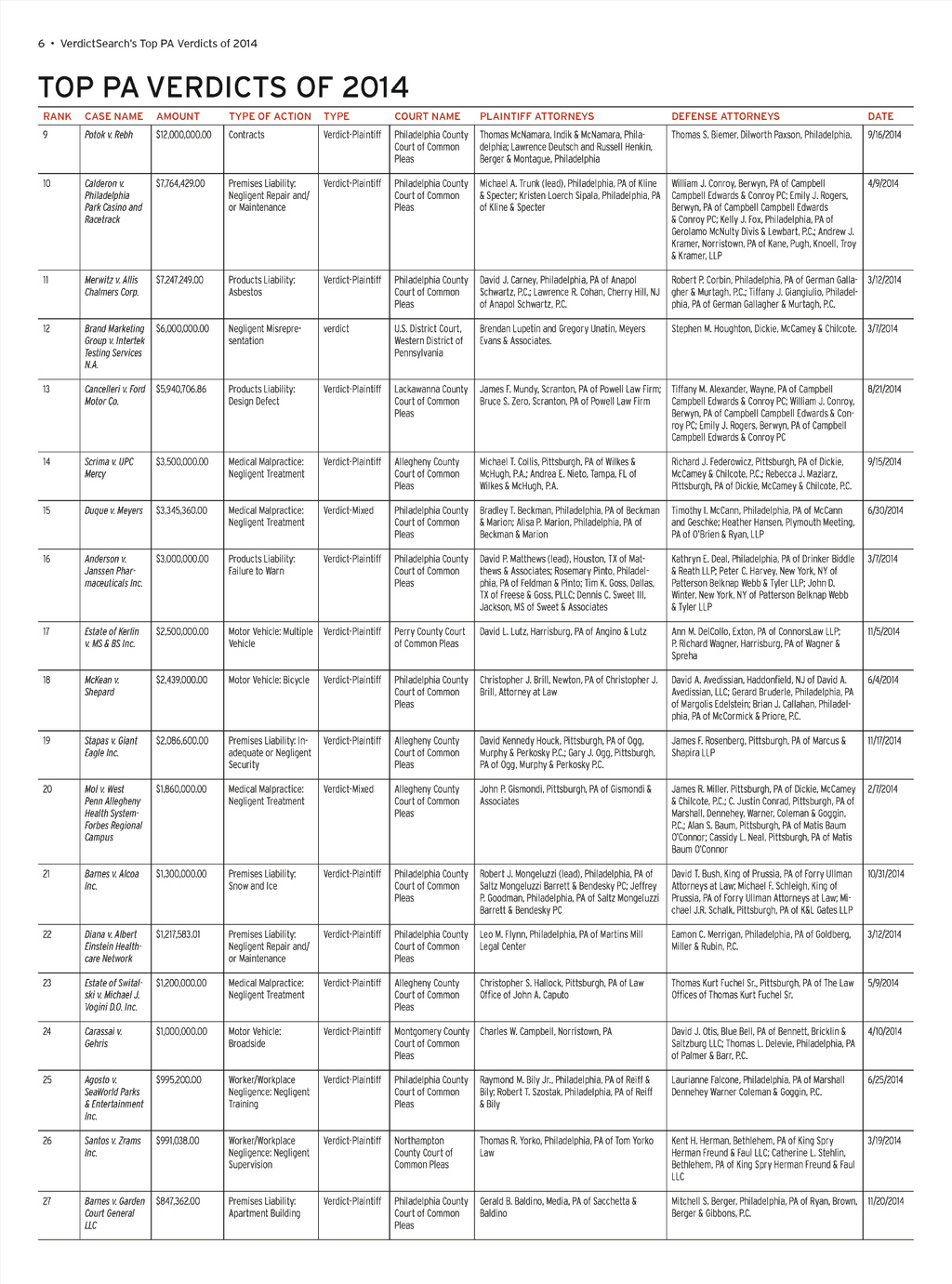 Forry & Ullman, Attorney at Law Bethlehem, PA Office