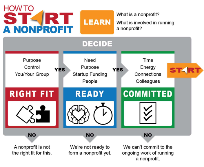 Schmitt Schneck Even & Williams, P.C Phoenix,  Office