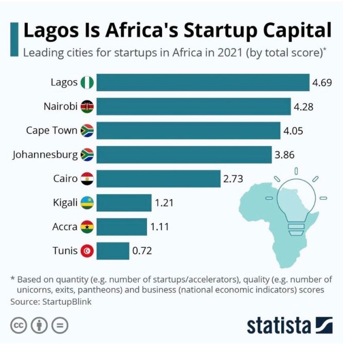 Aelex Accra, Ghana Office