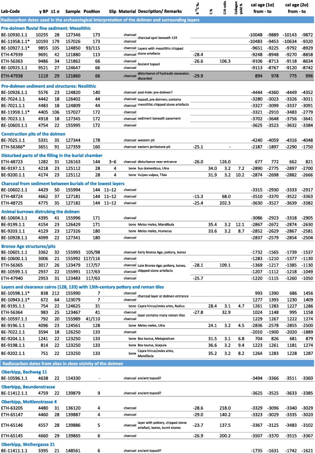 VARUL Riga, Latvia Office