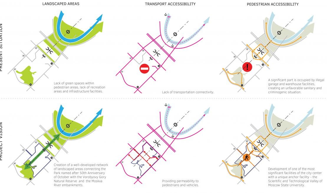 Magnusson Moscow, Russia Office
