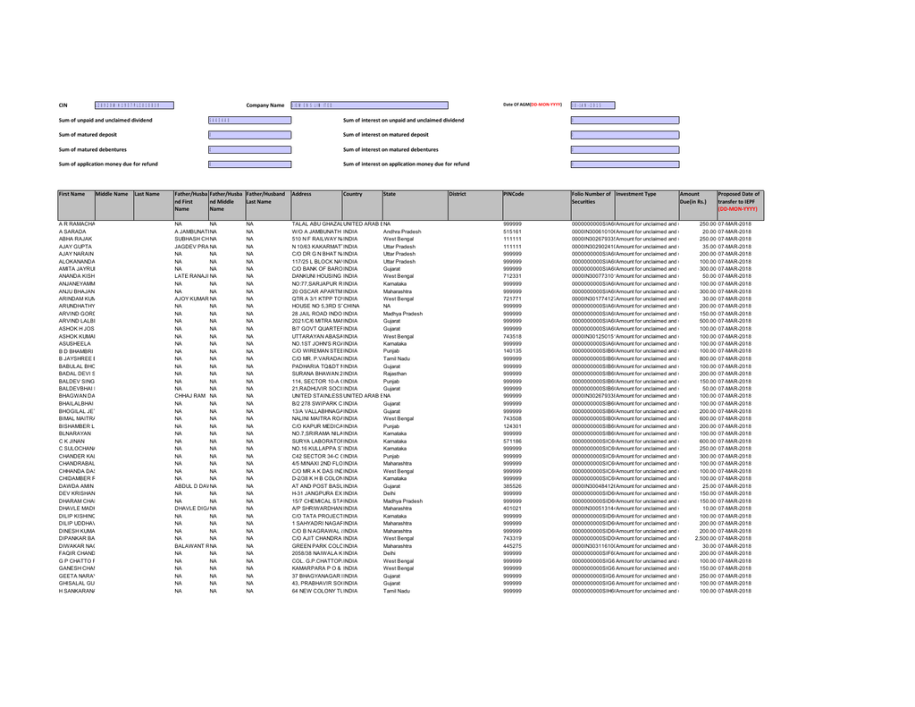 Sunil Thacker Associates (STA Law firm) Bahrain, Iran Office
